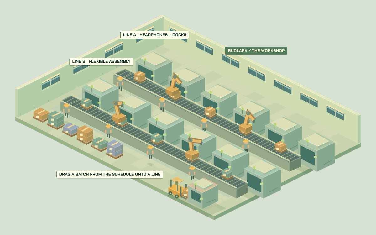 The factory floor in Cargo & Consequence with two production lines and batches in progress